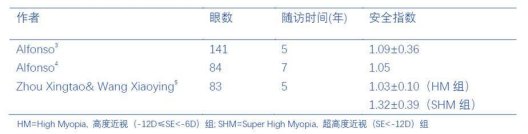 铭依眼科六载:以ICL匠心定制，定义品质视觉