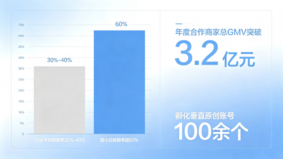更换图片底色 (1)